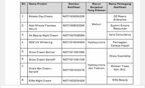 Kedai skin care korea, kosmetik, produk kecantikan dan produk kegunaan harian termurah 2020. Sitiawe On Twitter Kalau Confuse Tentang Produk Lulus Kkm Ni I Ada Buat Youtube Video Boleh Tengok Dan Hadam Ya Sayangilah Diri Anda Link Https T Co Ivrnont9vo Https T Co 4gdsrofk8z