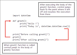 Python functions chapter covers functions in python. Functions In Python Python Tutorial Overiq Com