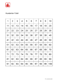 Das hunderterfeld hilft den schülern beim erkunden des zahlenraums bis mit hilfe. Lagebeziehungen Beschreiben Schiffe Versenken Auf Der Hundertertafel