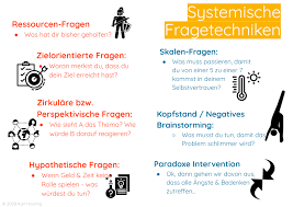Systemische Fragetechniken 8 Wege Zur Erkenntnis Karl Hosang Systemisch Systemische Therapie Psychologie Lernen
