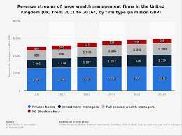 Banks use depositors' money to make loans. How Do Investment Banks Make Their Money Justcoded