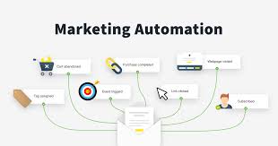 Marketing is the business function that controls the level and composition of demand in the market. What Is Marketing Automation