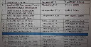 Using a survey method, this study assigned teachers, students. Ruang Kepala Sekolah Forum Mgmp