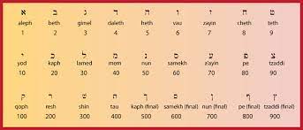 A universal system was used where the letters of the arabic, hebrew, aramaic, and greek alphabets were used as numerals. Gematria