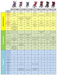 Zooper Twist Stroller Comparison Zooper Blog