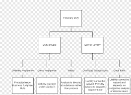 Fiduciary Duty Of Loyalty Equity Duty Of Care Business Judgment Rule Fiduciary Png Pngegg