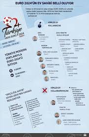 2024 avrupa futbol şampiyonası almanya'da düzenlenecektir. Turkiye 4 Adayliginda Avrupa Futbol Sampiyonasi Na Talip Futbol