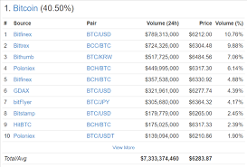 While bitcoin blocks are limited to 1 mb. Bitcoin And Bitcoin Cash Huge Volume And Wild Price Swings