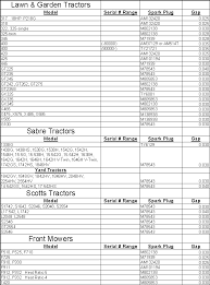 Champion Spark Plugs Gap Chart Gap Ngk Spark Plug