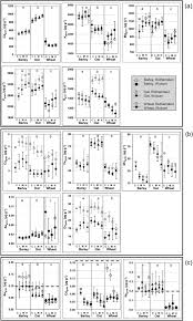 ¥ 1 jpy japanese yen rm 0.039 myr malaysian ringgit. The Grain Mineral Composition Of Barley Oat And Wheat On Soils With Ph And Soil Phosphorus Gradients Sciencedirect