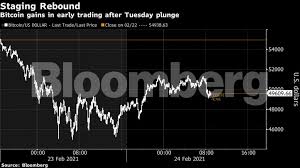 Buoyed by the euphoria, the market would continue to buy bitcoin strongly bringing its price close to $60k to $58.3k on february 21, 2021. Bitcoin Price Bitcoin S Second North American Etf Just Started A Price War The Economic Times