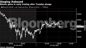 The first time bitcoin actually gained value was on october 12, 2009 when martti malmi, a finnish developer that helped satoshi work on bitcoin, sold 5050 bitcoins for $5.02. Bitcoin Price Bitcoin S Second North American Etf Just Started A Price War The Economic Times