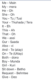Urdu Hindi Hindi Language Learning Good Vocabulary Words Learn Hindi