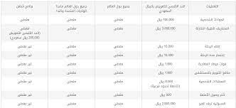 فقاعة توزيع الفطرة السليمة تكلفة تأمين التعاونية الطبي allseasonsoutdoorkitchens com