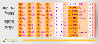 Free download avro keyboard app latest version (2021) for windows 10 pc and laptop: Download Avro Keyboard Free For Pc