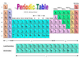 Intermolecular Forces Solubility Etc Periodic Table