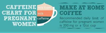Most experts agree that caffeine is safe during pregnancy if limited to 200 mg or less per day. How Much Caffeine Can I Have While Pregnant Espresso Expert