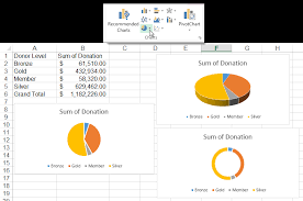 How do you make a scatter graph in excel? Create Outstanding Pie Charts In Excel Pryor Learning Solutions
