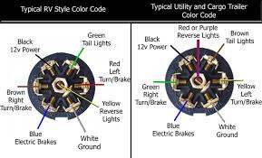 We hope this article can help in finding the information you need. Diagram 7 Pole Rv Plug Wiring Diagram Full Version Hd Quality Wiring Diagram Ishikawadiagram Cantieridelbenecomune It