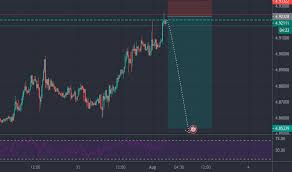 The lowest change rate in last month between ringgits and pound sterling currencies was on thu, 17 jun 2021. Gbp Pln Chart Pound To Zloty Rate Tradingview