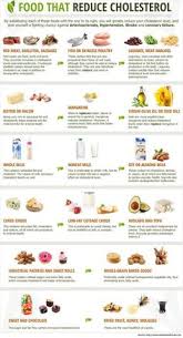 Printable weight loss meal plan. 28 Low Cholesterol Diet Ideas Low Cholesterol Diet Cholesterol Diet Low Cholesterol