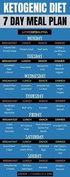 Ketogenic Diet 7 Day Meal Plan Sample 1 Week Meal Plan For A Keto Diet Lowcarb Ket Ketogenic Diet Meal Plan Ketogenic Diet For Beginners Ketogenic Diet Plan
