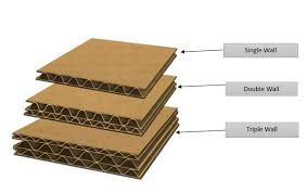 Understanding Corrugated Cardboard Boxed Up