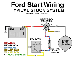 Read or download ford f 150 engine diagram for free engine diagram at diagramist.arsae.it. Ford F 150 Questions 1978 F150 300 Six Cylinder Cargurus