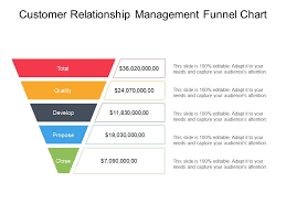 Customer Relationship Management Funnel Chart Powerpoint