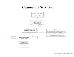 Organizational Chart Gogebic Community Mental Health