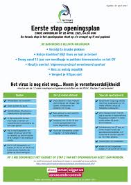 Vanaf 3 november om 12:00 uur geldt voor heel duitsland de kleurcode oranje (alleen noodzakelijke reizen). Sportvisserij Midwest Nederland Coronamaatregelen Stap 1 Einde Avondklok