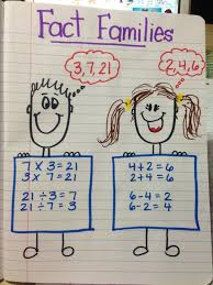 Image Result For Fact Family Anchor Chart Teaching Math