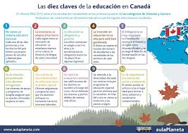 Las 10 Claves Del Sistema Educativo De Canada Infografia Infographic Education Con Imagenes Sistema Educativo Educacion Educacion Integral