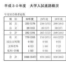 公立進学校bot on twitter twitter sign up work on yourself twitter