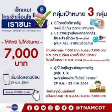 บัตรคนจน บัตรสวัสดิการแห่งรัฐ เช็คเงื่อนไขรับ 3,500 บาท 2 งวด รวม 7,000 บาท ลุ้น! à¹€à¸‡ à¸­à¸™à¹„à¸‚ à¹€à¸£à¸²à¸Šà¸™à¸° Pantip