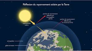 La bulgarie doit développer rapidement la production d'énergies renouvelables, le soleil et le vent, notamment. Le Bilan Radiatif De La Terre Fiche De Cours Enseignement Scientifique Schoolmouv