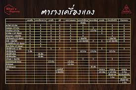 เป ดวาร ป ตารางธาต เคร องแกงของ หม อมป อม ส ตรทำอาหาร การทำอาหาร อาหาร