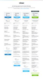 With our protection plus® extended service agreement program, you can protect yourself. Youtube Vs Vimeo What S The Difference Techsmith