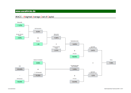 Wacc Weighted Average Cost Of Capital Exceltricks Unternehmensbewertung Projektmanagement Excel Vorlage