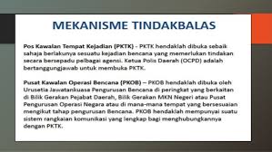Pengurusan risiko perniagaan diasaskan berpandukan kepada definisi dan prinsip 17 daripada pfmi iosco. Arahan Mkn 20