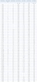 Woodruff Key Size Chart Www Bedowntowndaytona Com