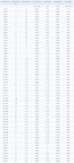 Woodruff Key Size Chart Www Bedowntowndaytona Com