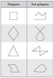 identifying and describing polygons math solutions