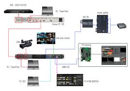 15ed61 Png 1 599 1 119 Pixels Live Live Streaming Setup