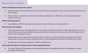 Hpv is mainly transmitted through sexual contact and most people are infected with hpv shortly after the onset of sexual activity. Sex Differences In The Association Between Diabetes And Cancer A Systematic Review And Meta Analysis Of 121 Cohorts Including 20 Million Individuals And One Million Events Springerlink