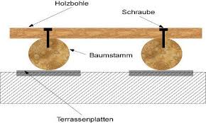 In diesem beitrag erzähle ich mehr über unsere beliebte holzbank, die wir aus einer alten baudiele selbst gebaut haben. Gartenbank Selber Bauen Anleitung Mit Bildern Und Bauplan
