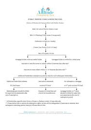 Public Trustee Foreclosure Process Flowchart Altitude