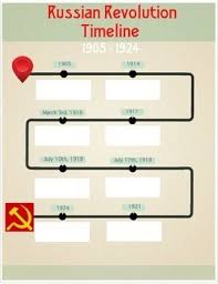 Russian Revolution Timeline Activity Russian Revolution Timeline Russian Revolution Teaching History