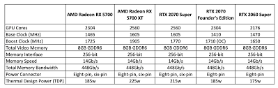 amd radeon rx 5700 review and benchmarks