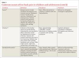 Image result for Fever Without Focus Red Flags